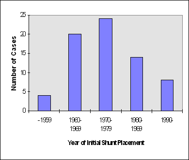 GRAPH1