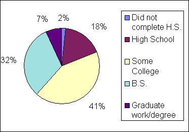 GRAPH2