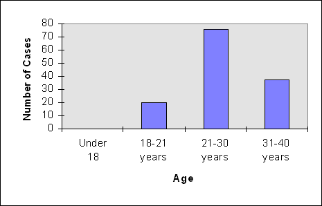 GRAPH3